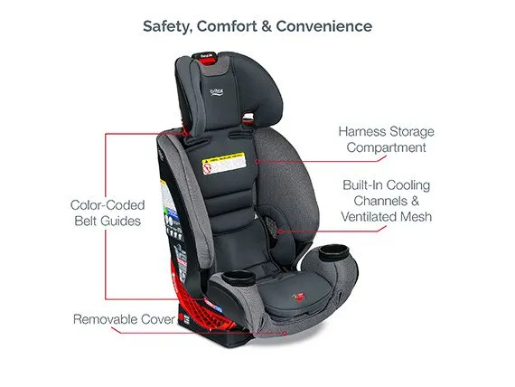 One4Life ClickTight All-In-One Carseat